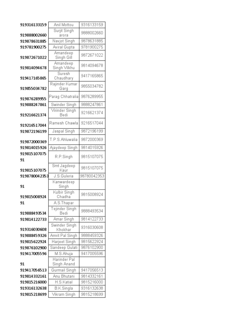 Mohali Contact List 1 PDF Punjab