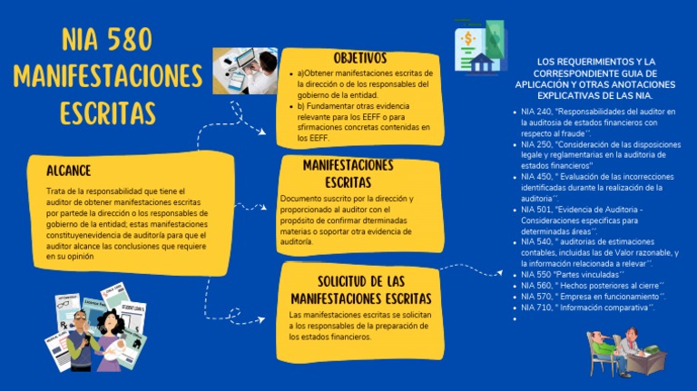 Nia 580 | PDF | Auditoría | Contralor