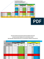 Data Perbandingan 2018-2019