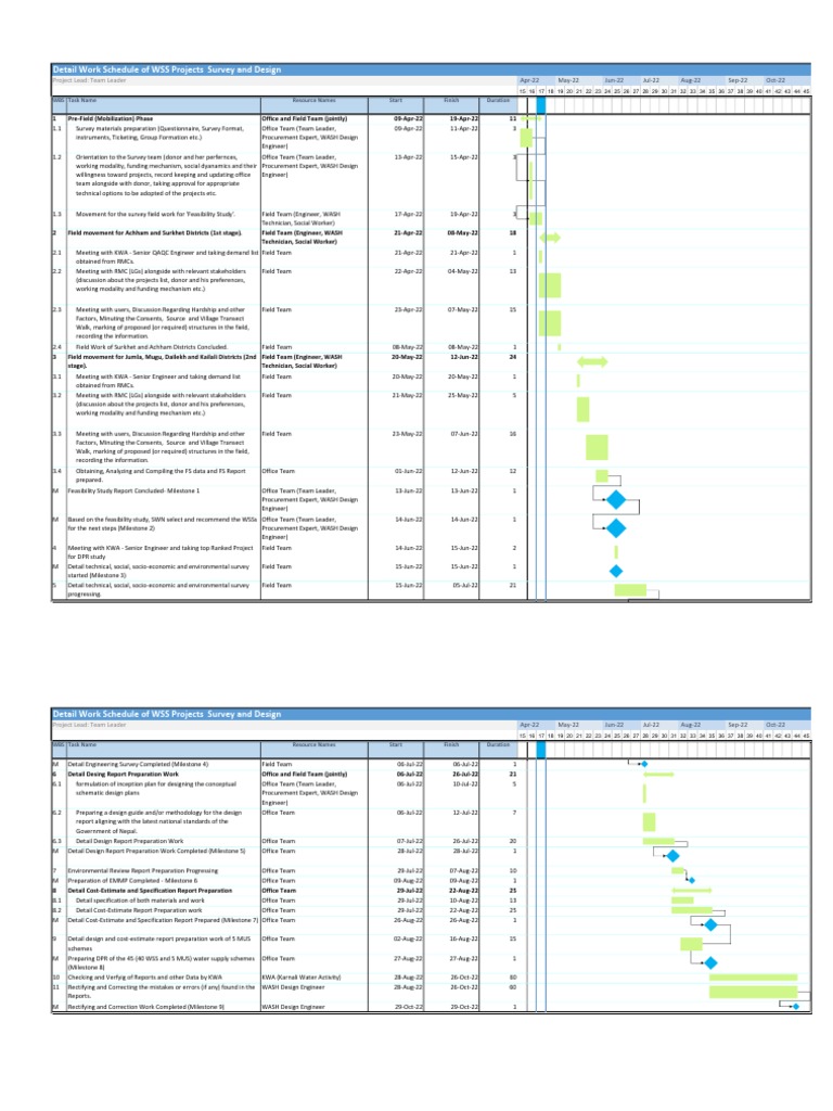 Workplan | PDF | Business