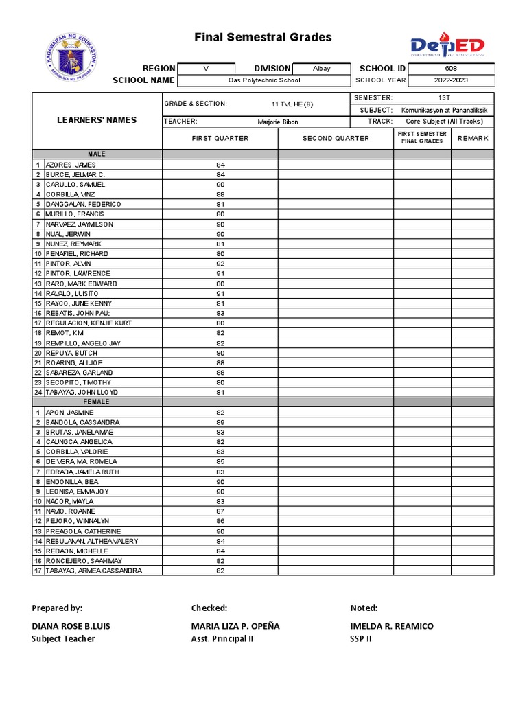 Final Grades for Oas Polytechnic School | PDF