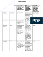 List of Approved On-Line Reprocessing (OLR) Antimicrobial Systems For Poultry - Oct 2022