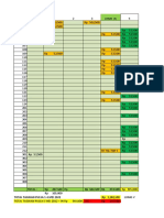 Data Ceklist Pulsa