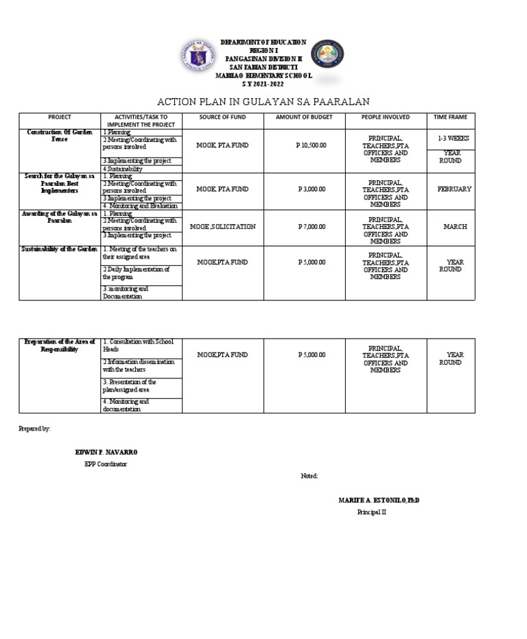 Action Plan In Gulayan Sa Paaralan Program