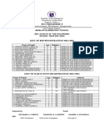 List of BSP Registration 2021-2022