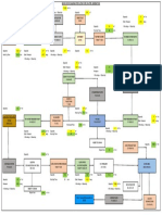 Ultra pure water generation block flow diagram