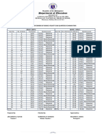 Grade 9 exam error frequency and mastery levels