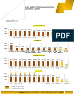 02 Januari 2023 - Progres PTSL