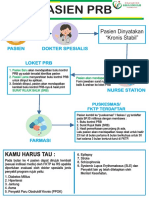 Alur Pasien PRB: Pasien Dinyatakan "Kronis Stabil"