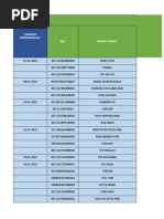 Form-Offline-puskesmas Kunciran Januari 2022