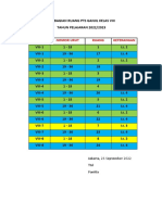 Pembagian Ruang Pts Ganjil Kelas Viii