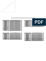 Direcciones Web de Quia para exámenes de CCNA