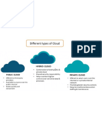 Cloud Technology - PPT (1) HJHJK - Read-Only - Compatibility Mode