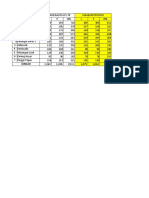 Data Sasaran Proyeksi Bian