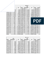 Lampiran 1 Tabel Nominal Point Remedial Officer & ARH12