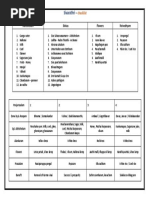 Sivarathri Check List