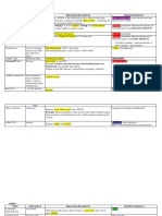 PCOG Summarized Tests