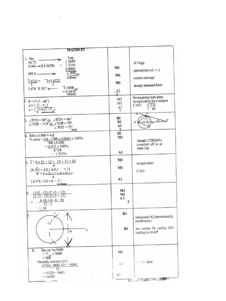 KCSE 2006 Mathematics Paper 2 Marking Scheme | PDF