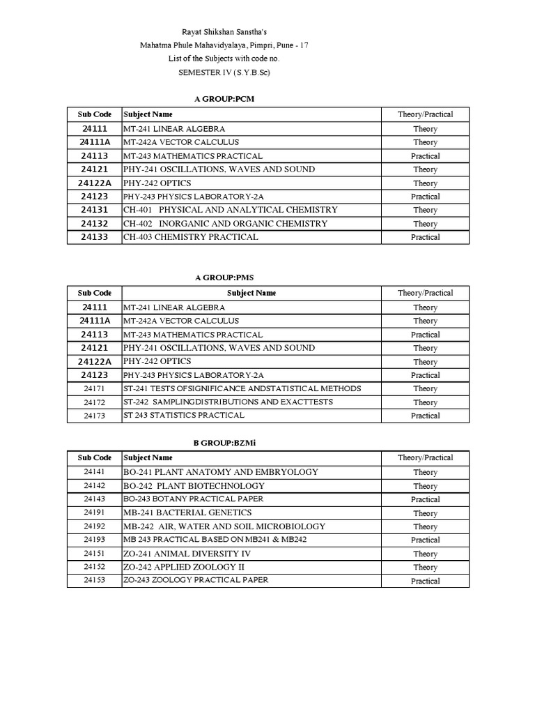 SYBSC Semester IV Subject List | PDF | Zoology | Physical Sciences