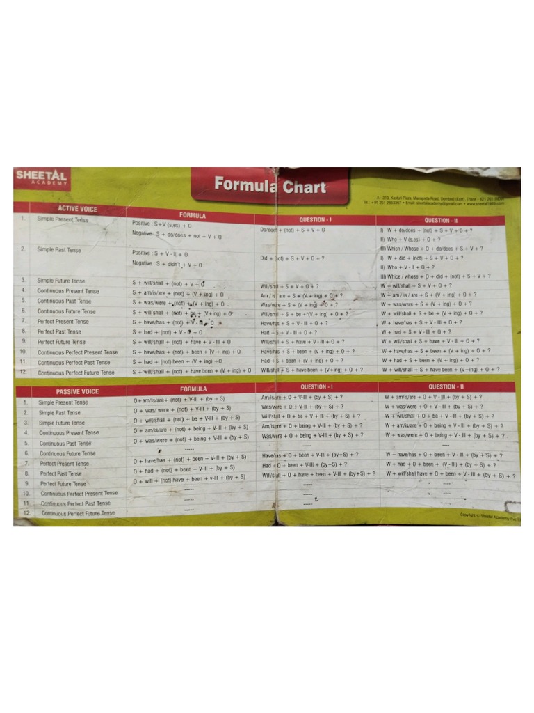 Fers 1.1 General Formula Chart Pdf