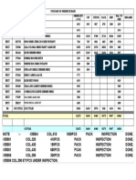 Revised Summary of Oredrs in Hand, Dt. 14.02.23