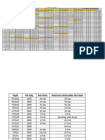 Planning As On 19-01-23