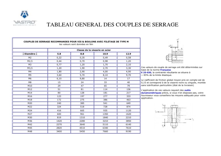 Tableau Des Couples de Serrage PDF