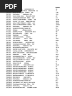 Credit Card Expenses