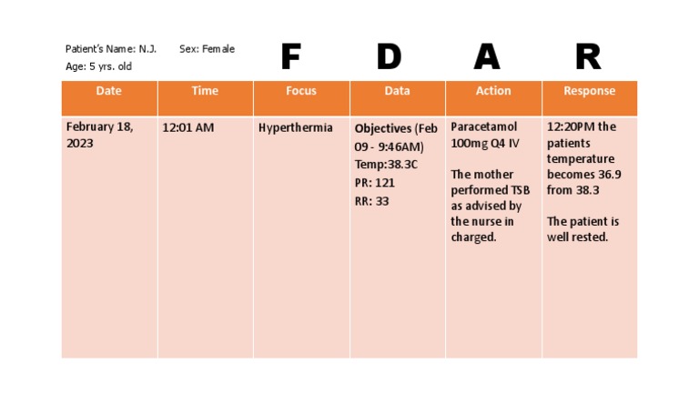 FDAR Report on Hyperthermia in Child | PDF
