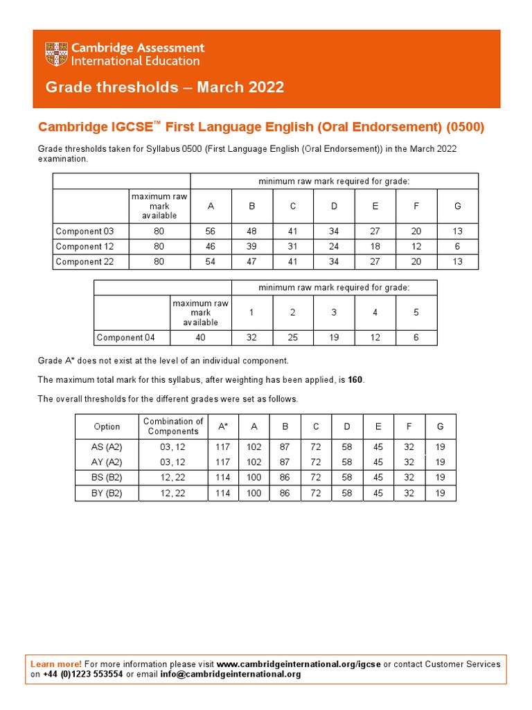 Grade Thresholds March 2022 Cambridge IGCSE First Language English