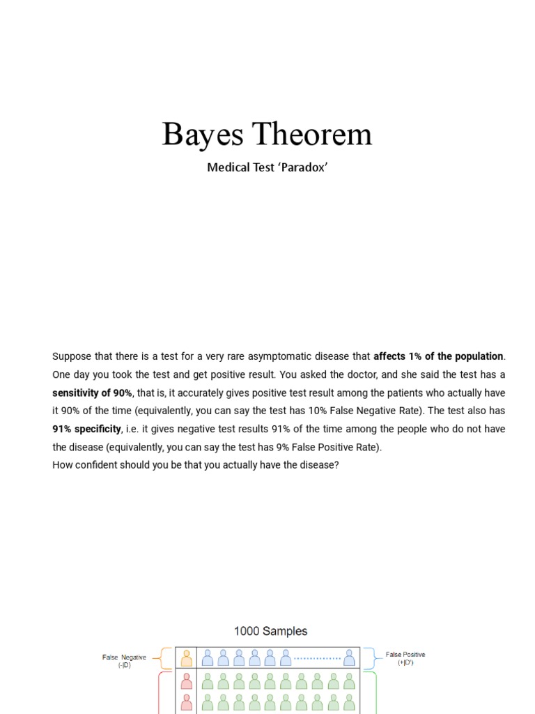 Bayes Theorem | PDF