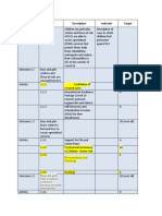 Intermediate Outcome&Indicators With Y2-Q1 Targets