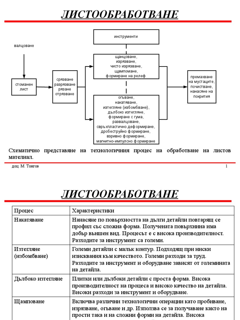 Листообработване | PDF