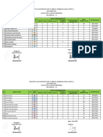 Rekapitulasi DDTK Perkembangan