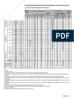 Parâmetros de ocupação de solo por tipo de zona