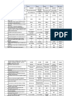 Fra - Sem V - Sample MCQS