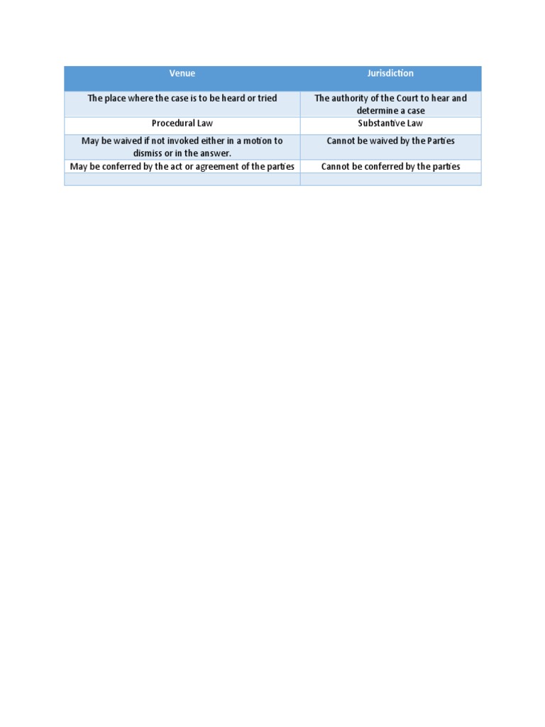 Jurisdiction visual data 2