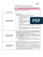 Resoluciones Contra Las Cuales Procede Cada Recurso