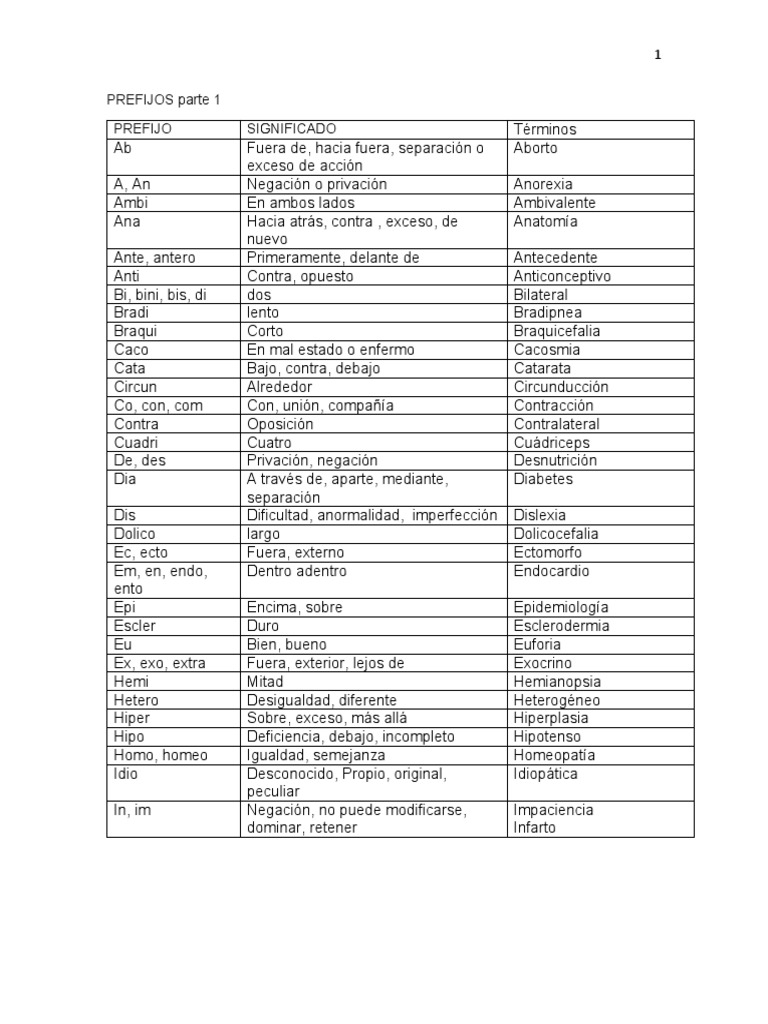 Prefijos 1 2023 PDF Ciencias de