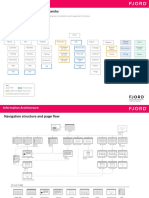 Information Architecture Map