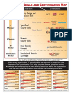 Security Cert Skills Map