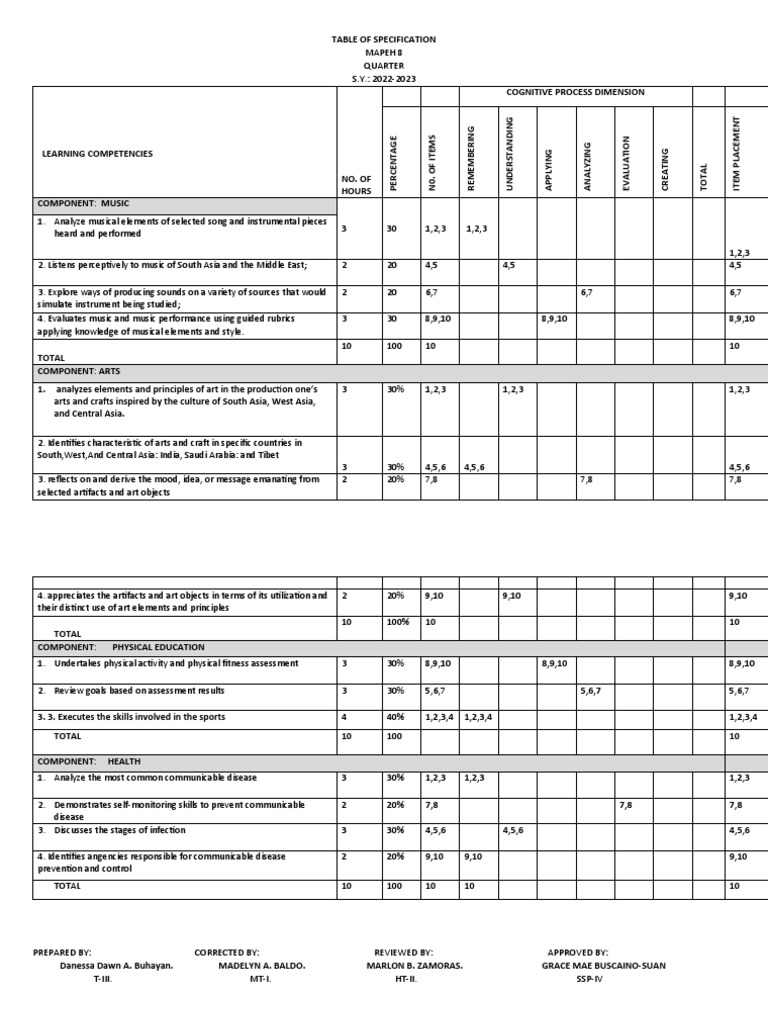 TOS Grade 8 PDF