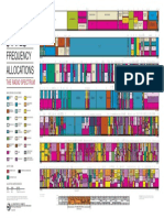 US Freq Allocation Chart