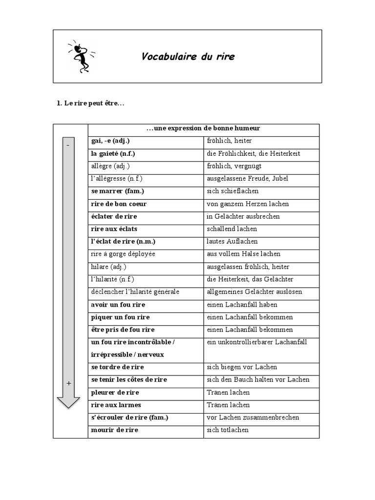 Vocabulaire du rire et de l'humour | PDF