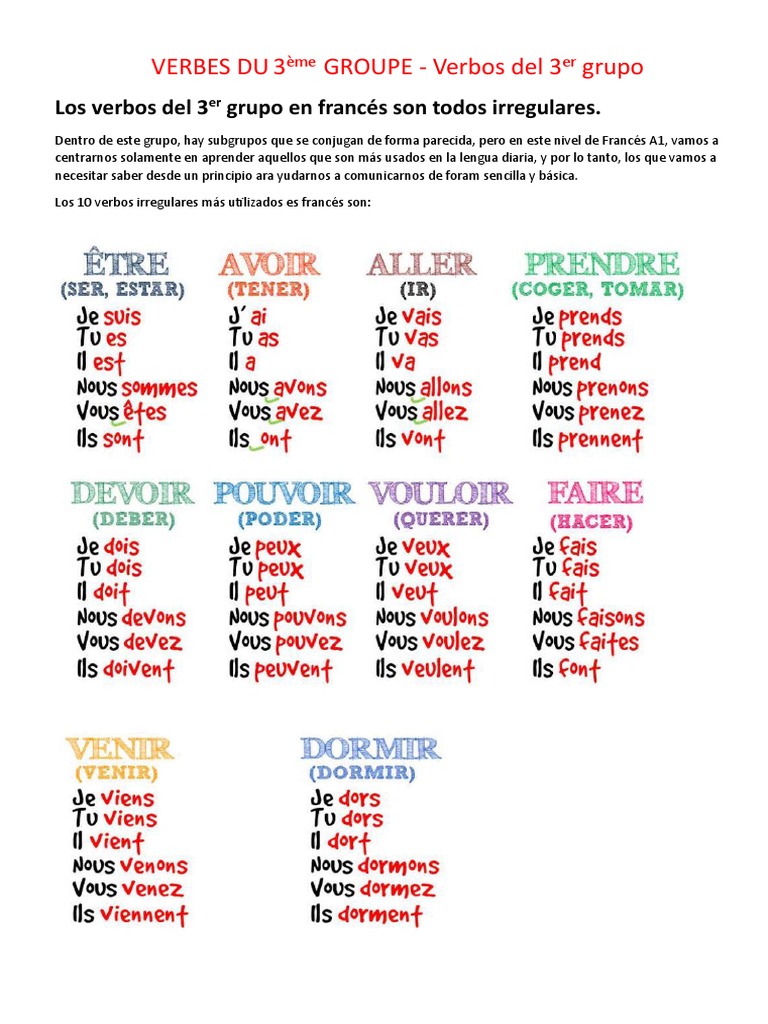 Primary features of Conjugaison du verbe faire