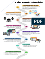 Proceso de Contratación