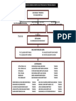 Carta Organisasi Disiplin 2022