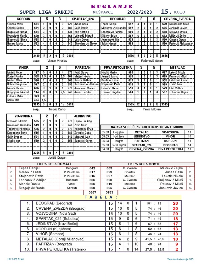 2 SUPER LIGA SRBIJE Muski 2022 2023 15 Kolo 1 PDF