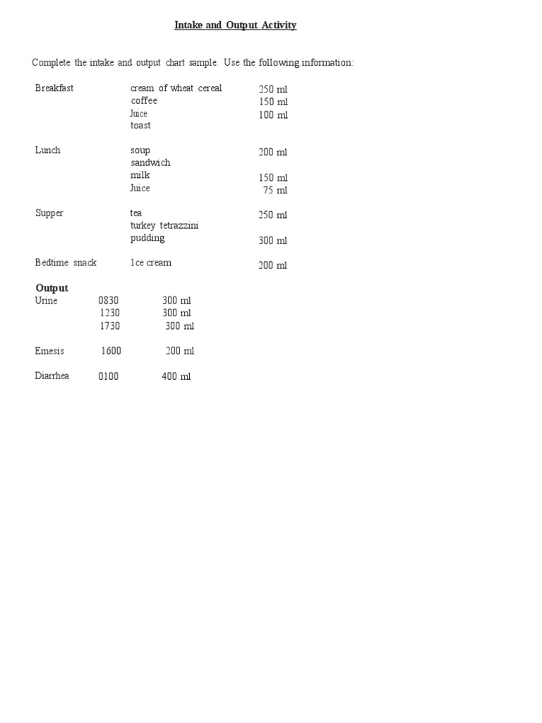 Unit 6Intake and Output Activity PDF