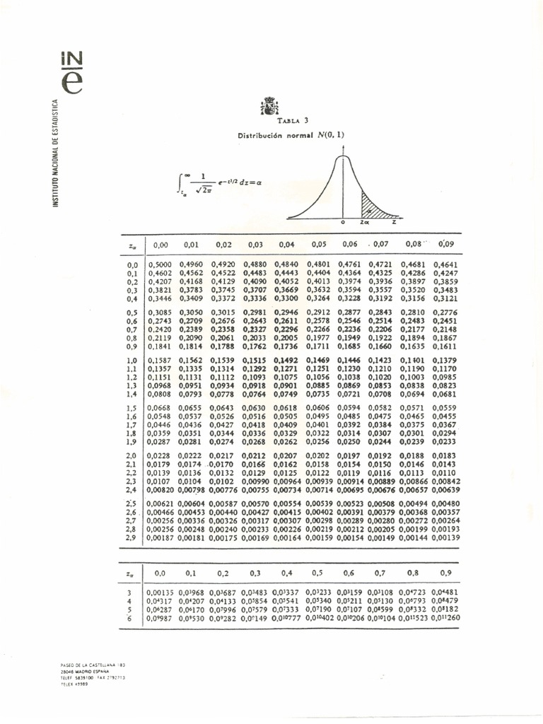 Tabla Normal (0,1) PDF
